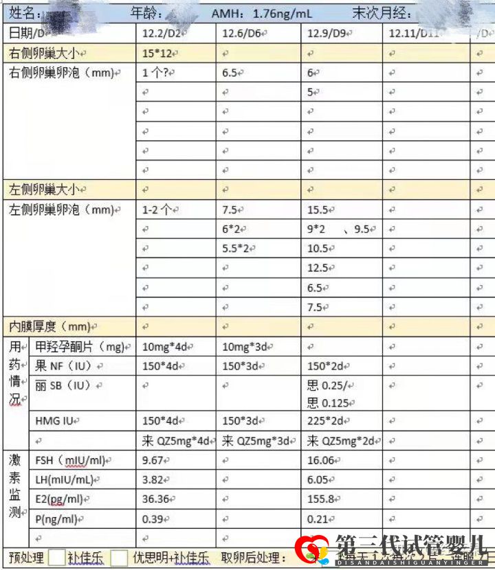 三代试管婴儿一次成功,33岁终于有了自己的孩子!(图4)