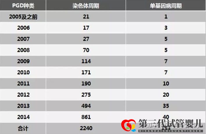  第三代试管婴儿(PGD)可以筛查的221种(图3)