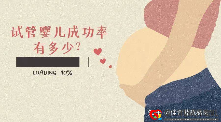 决定做试管婴儿之前，先来测测你的成功率有多少？(图1)