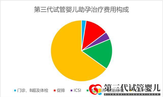 带您了解俄罗斯试管比国内费用贵的原因(图2)