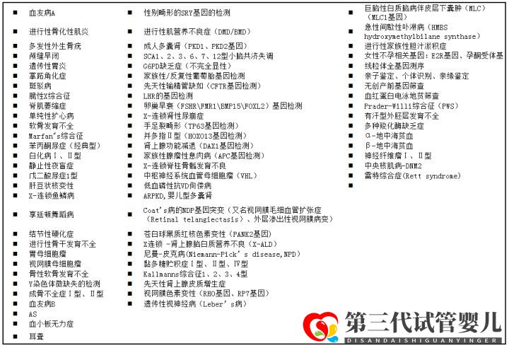 第三代试管婴儿技术(PGD)能筛查什么疾病(图6)