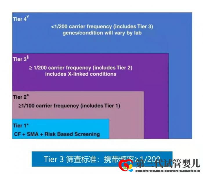 面对4000多种单基因遗传病，产前基因筛查能否把好关？(图1)