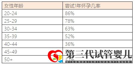 35岁以后怀孕的几率有多大怎样提高怀孕几率(图10)