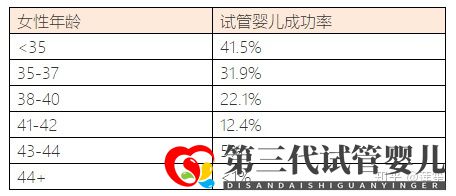 35岁以后怀孕的几率有多大怎样提高怀孕几率(图15)