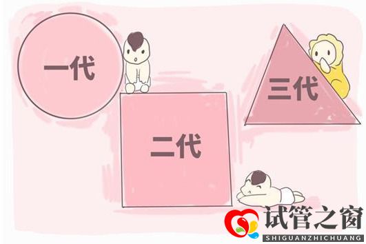 做试管婴儿一定可以怀孕？医生提醒：犯了这几个错，做了等于白做(图1)