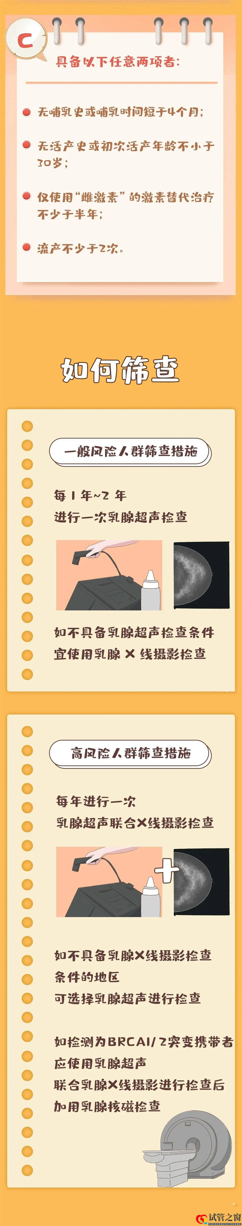 哪些人是乳腺癌高危人群？乳腺癌应如何筛查？(图4)