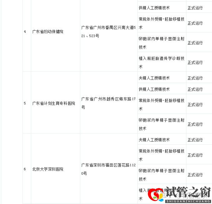 试管之窗:2022广东试管婴儿成功率最高的医院(图5)