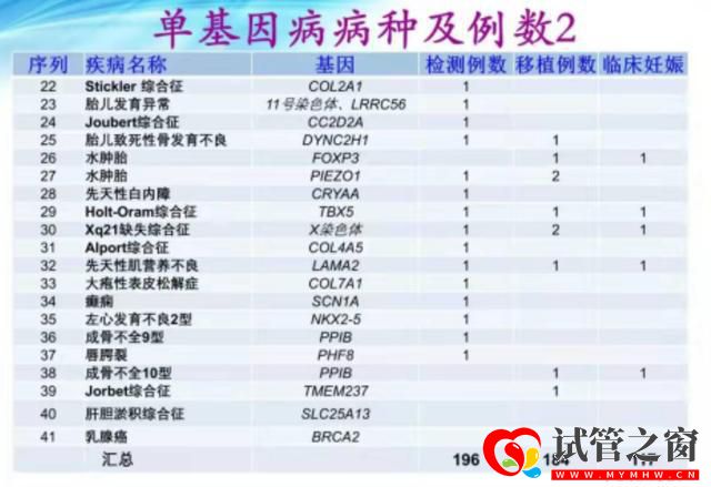 罕见病日,省妇幼送出10个免费的“第三代试管婴儿”名额(图5)