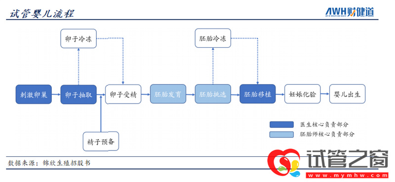 三孩政策来了!有人继续躺平,有人跑去试管(图7)