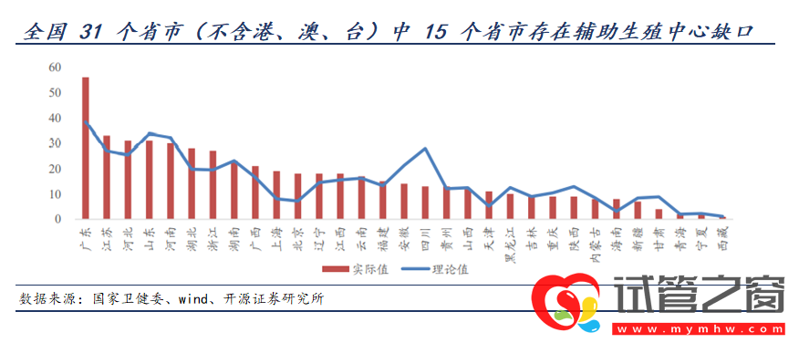 三孩政策来了!有人继续躺平,有人跑去试管(图6)