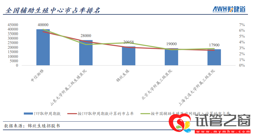 三孩政策来了!有人继续躺平,有人跑去试管(图8)