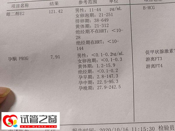 雌二醇低会降低怀孕几率